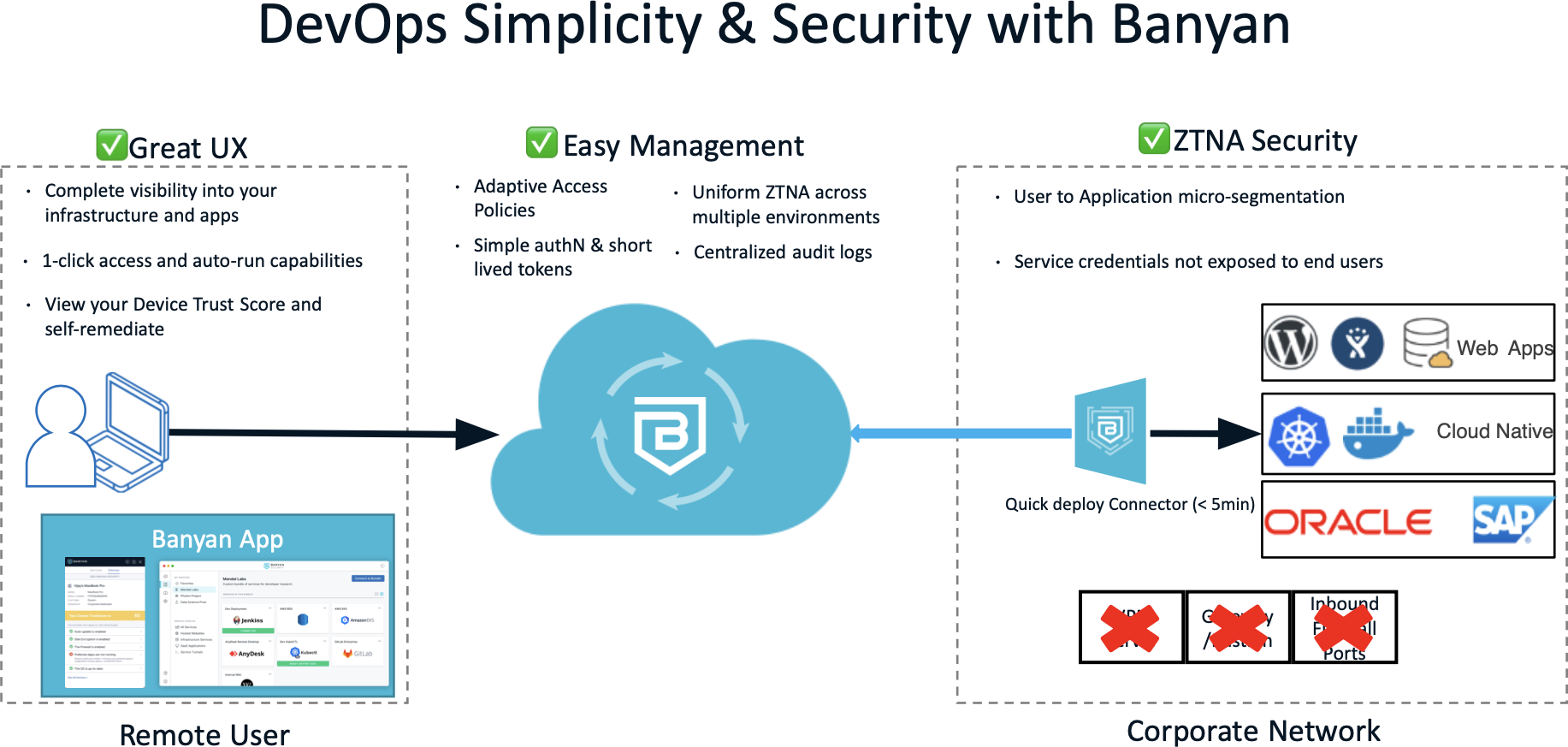 DevOps Simplicity