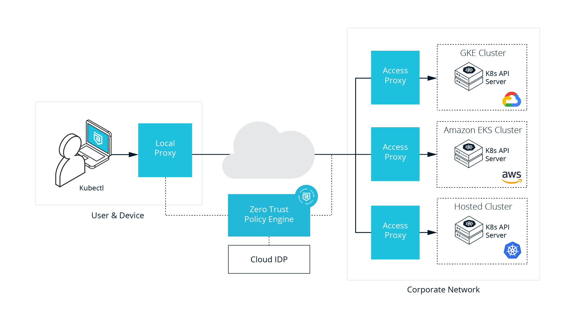 Kubernetes blog diagram 2