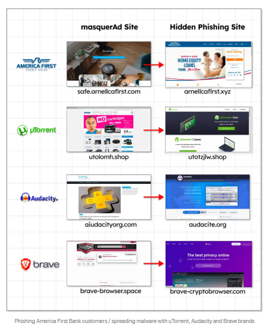 BOA customers phishing - malvertising image