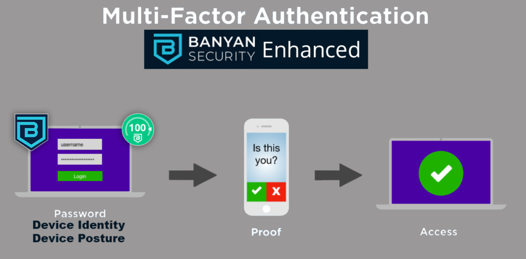 Banyan-enhanced MFA