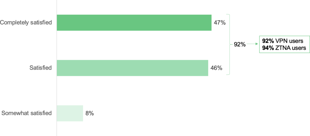 Sapio Q5 chart