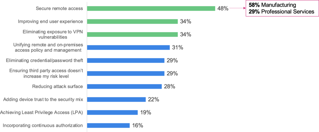 Sapio Q9 chart