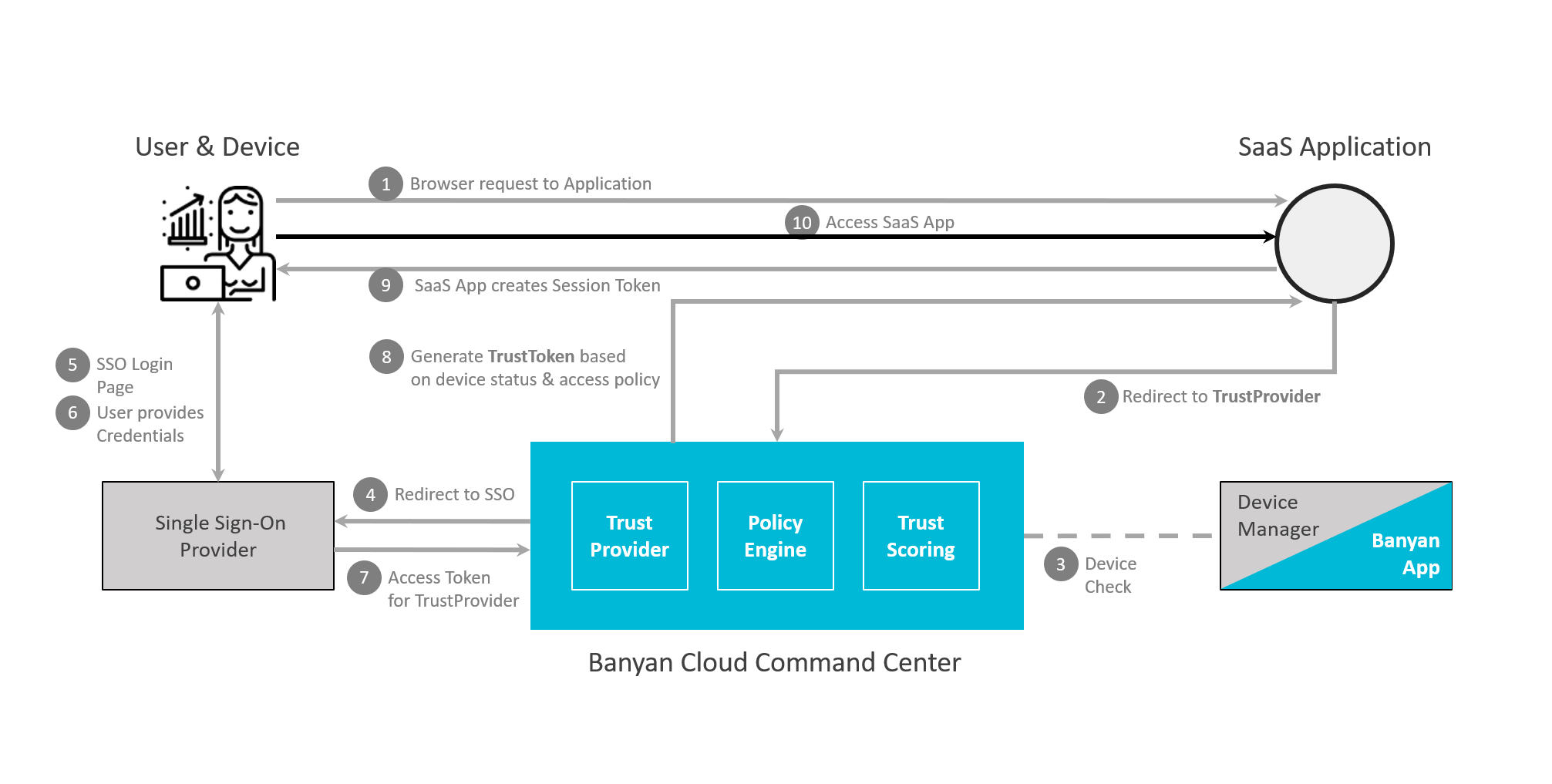 cloud command center